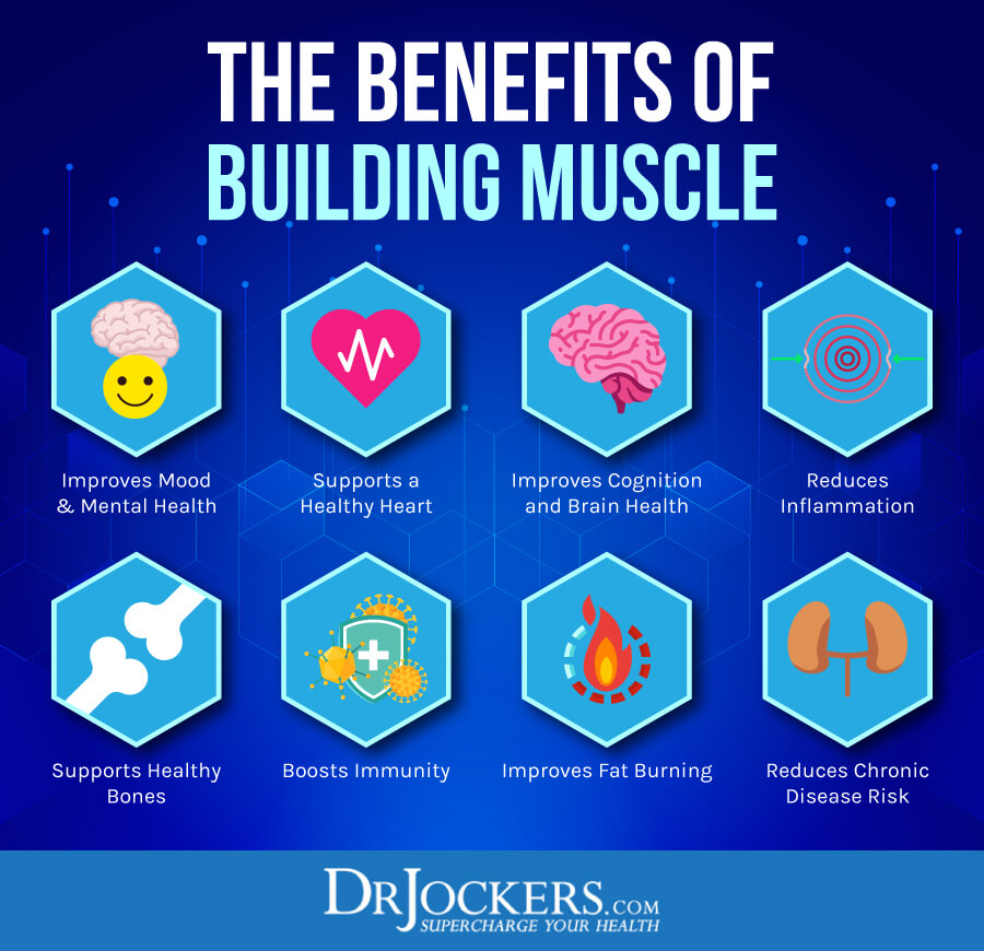 muscle, Building Muscle: Best Foods, Fitness and Nutrition Strategies