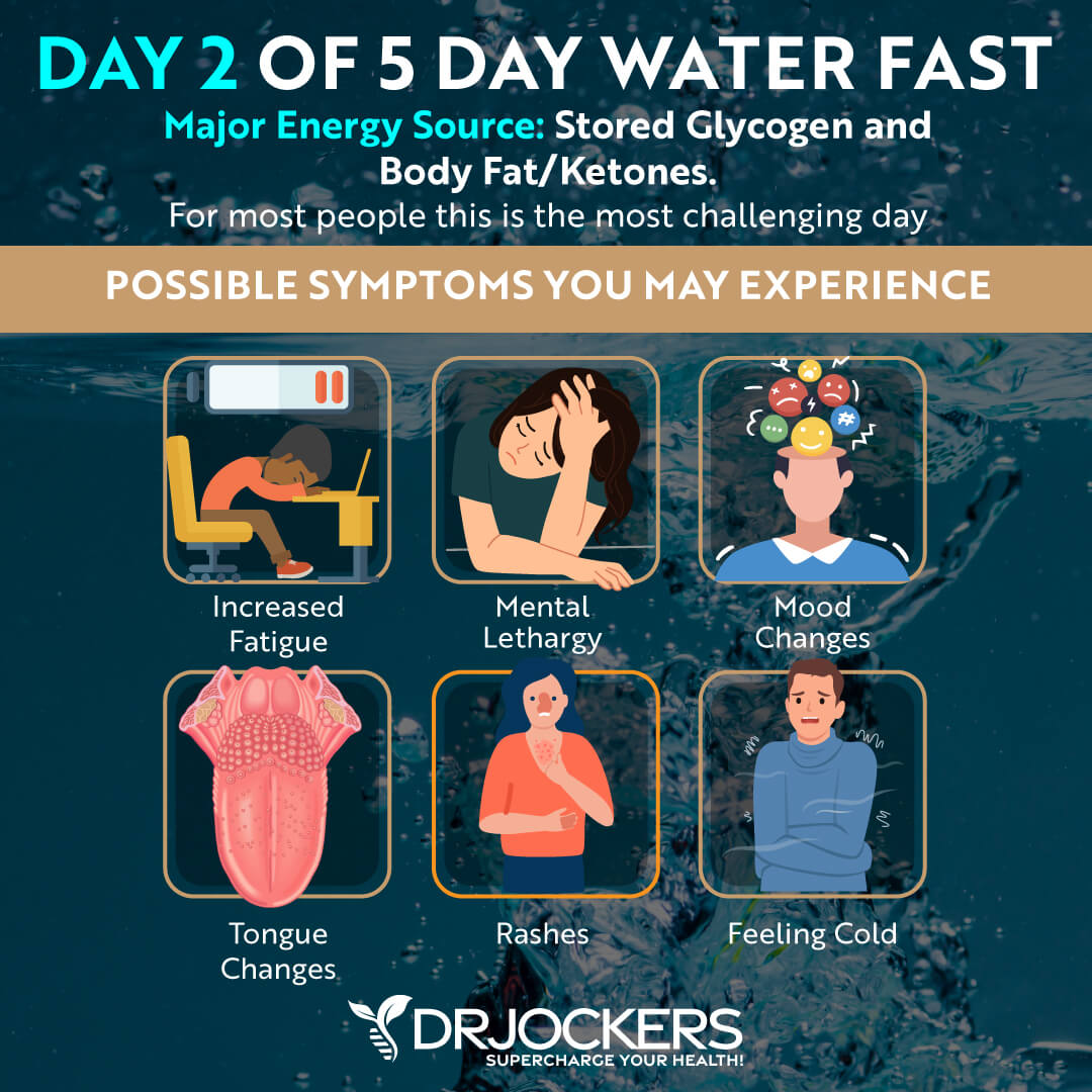 water fast journey