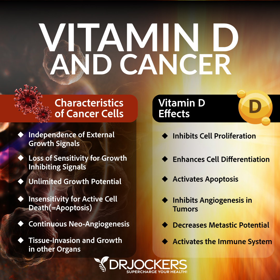 vitamin d deficiency