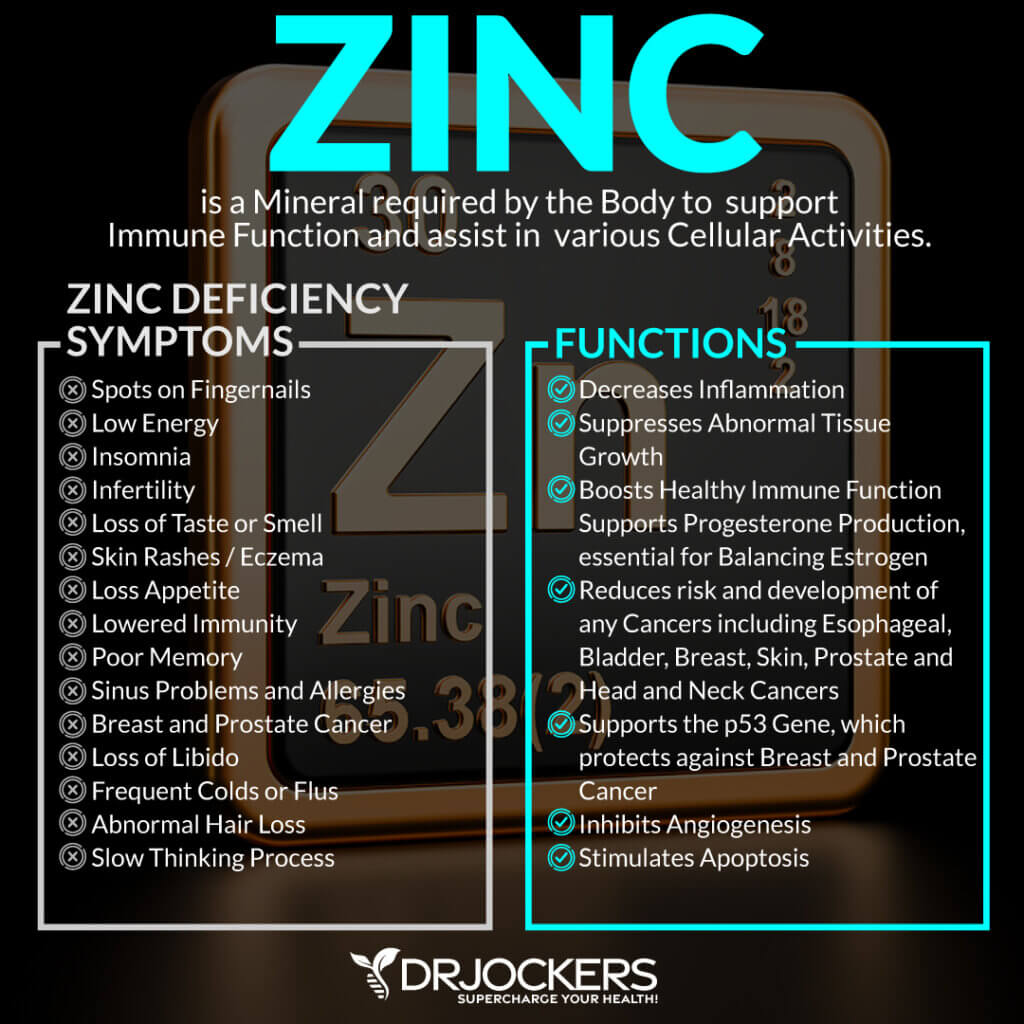 15 Zinc Deficiency Symptoms and Best Food Sources DrJockers com