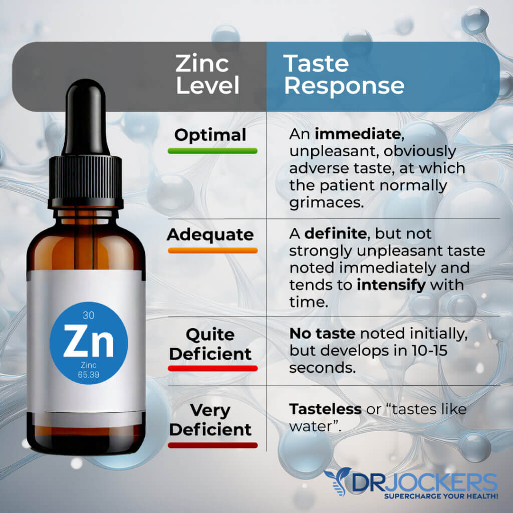 How To Test Zinc Levels At Home - DrJockers.com