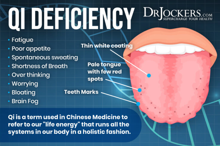 tongue-mapping-to-discover-hidden-health-problems