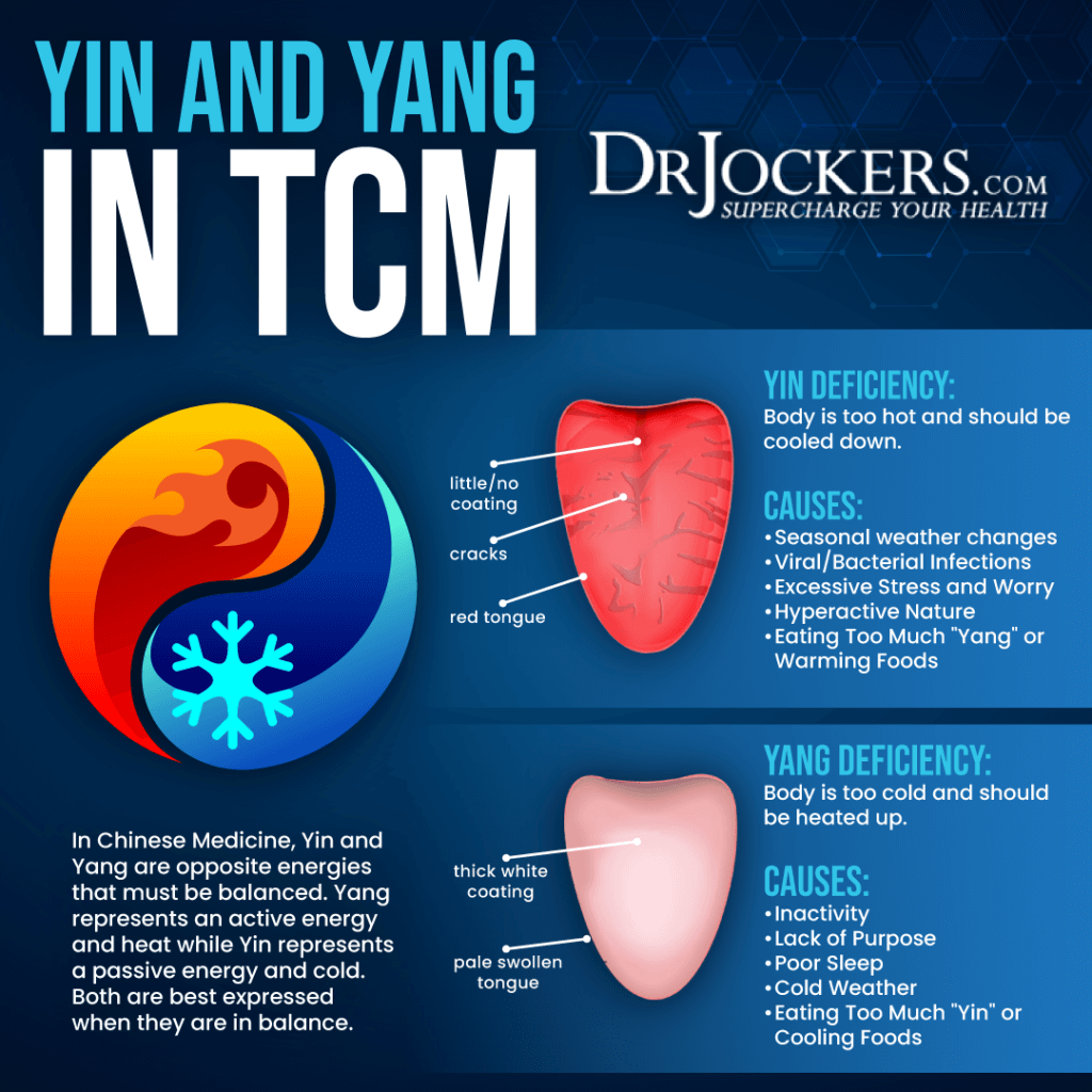 tongue-mapping-to-discover-hidden-health-problems