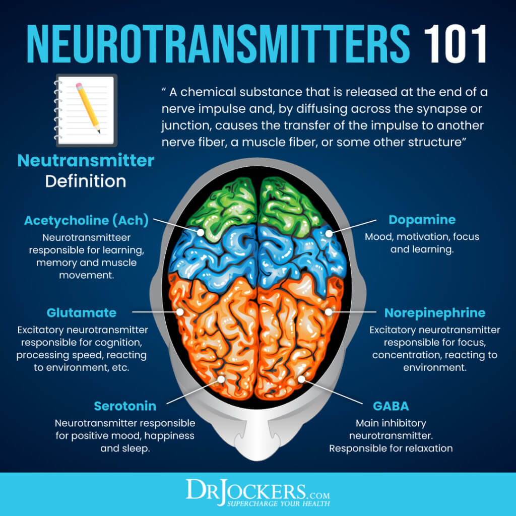 Magnesium For Depression What is the Best Form?
