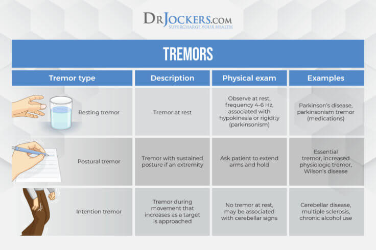 Tremors Root Causes And Natural Support Strategies