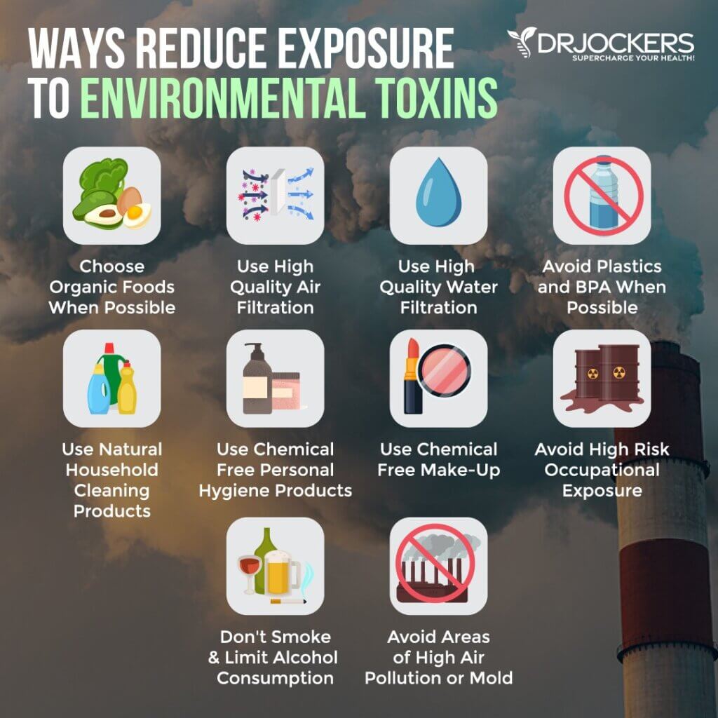 How to Use Toxin Binders to Cleanse the Body