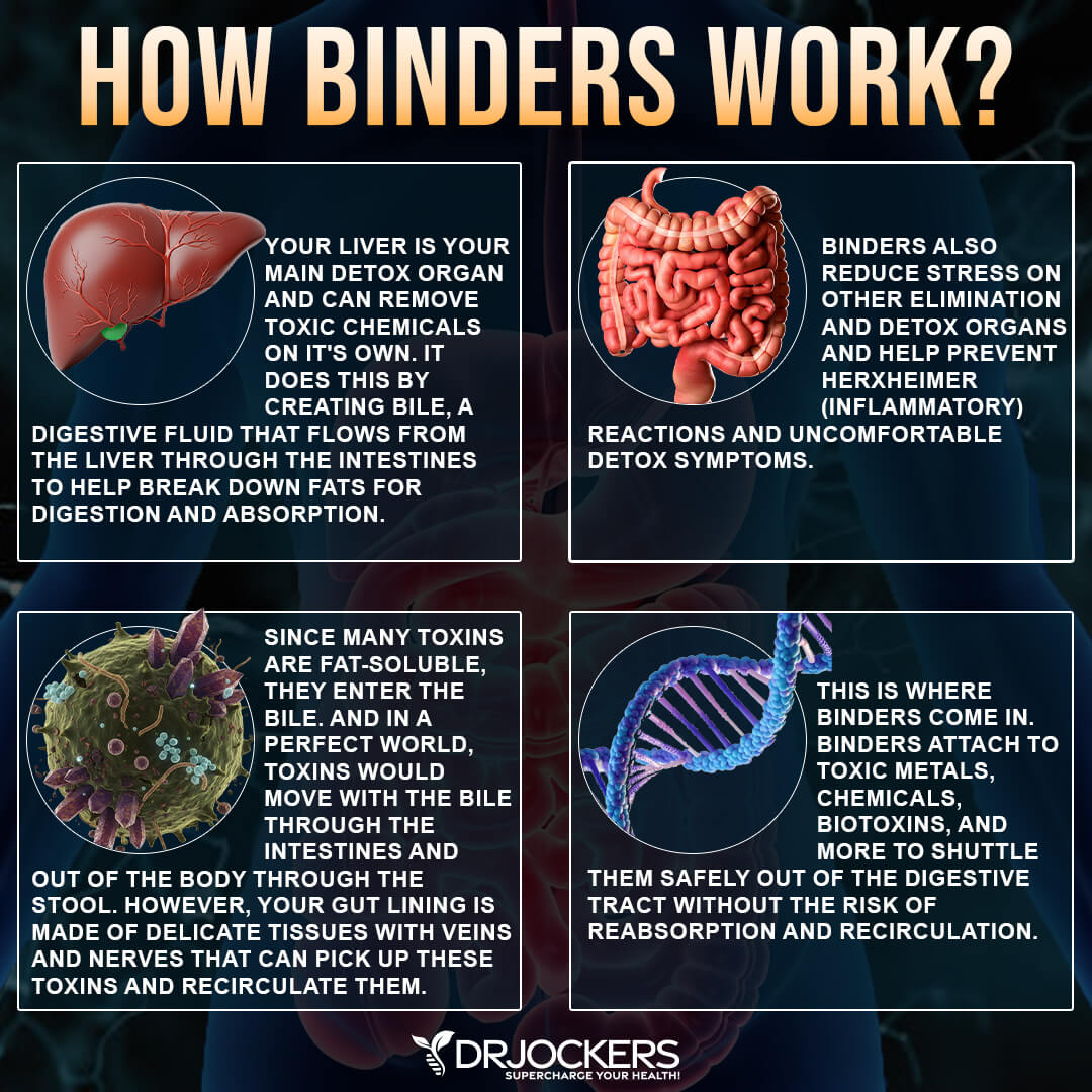 binders