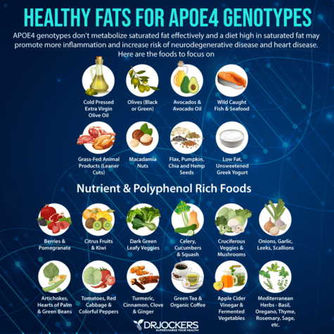 APOE4 Gene and Your Risk of Alzheimer's - DrJockers.com