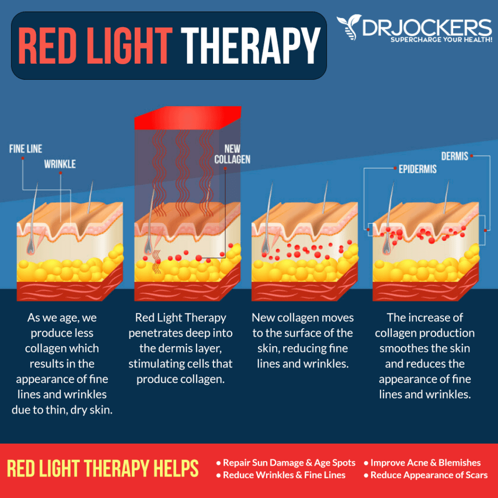 Red Light Therapy For Skin Rejuvenation And Anti-Aging