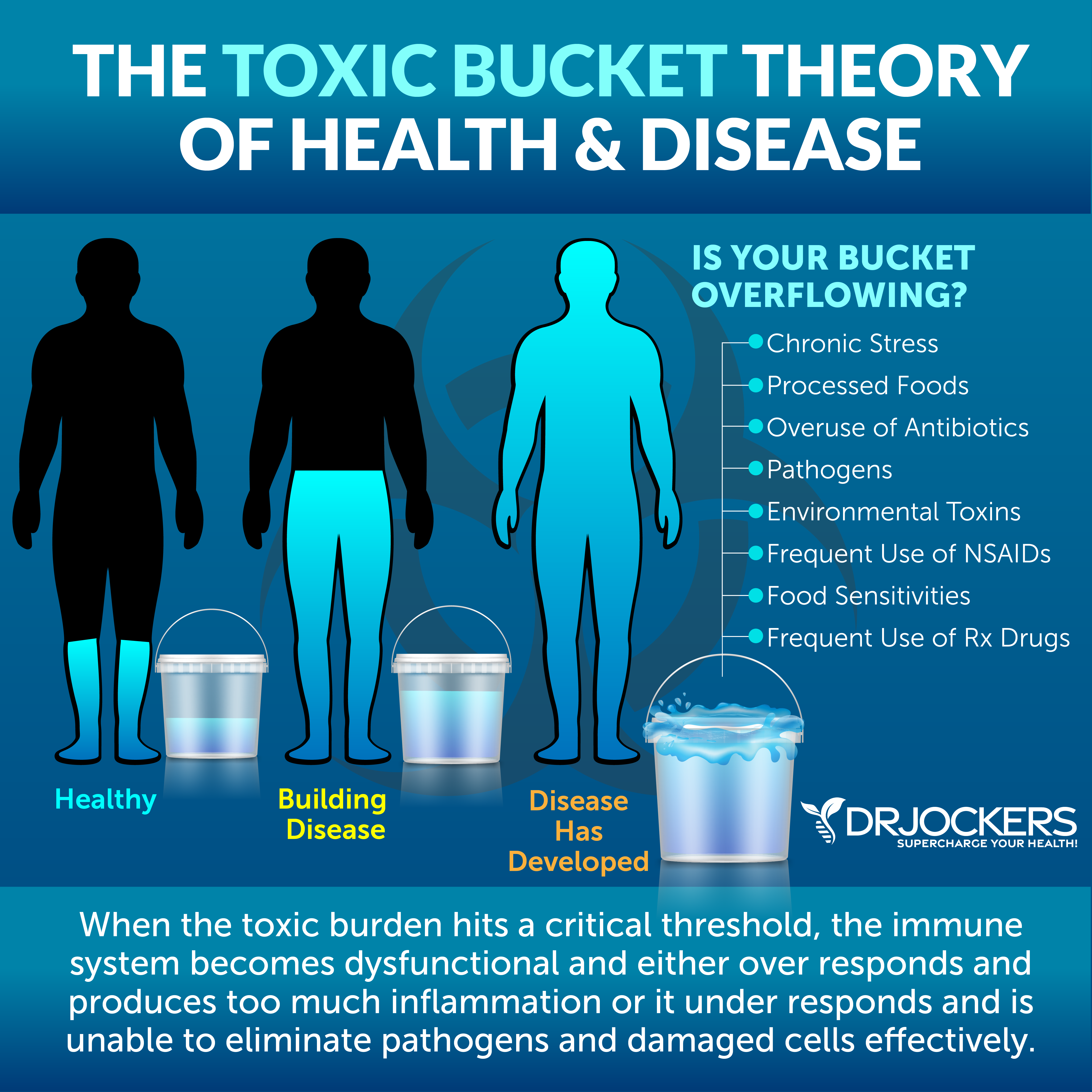 weaken immunity, 7 Toxins That Weaken Immunity and How To Detox