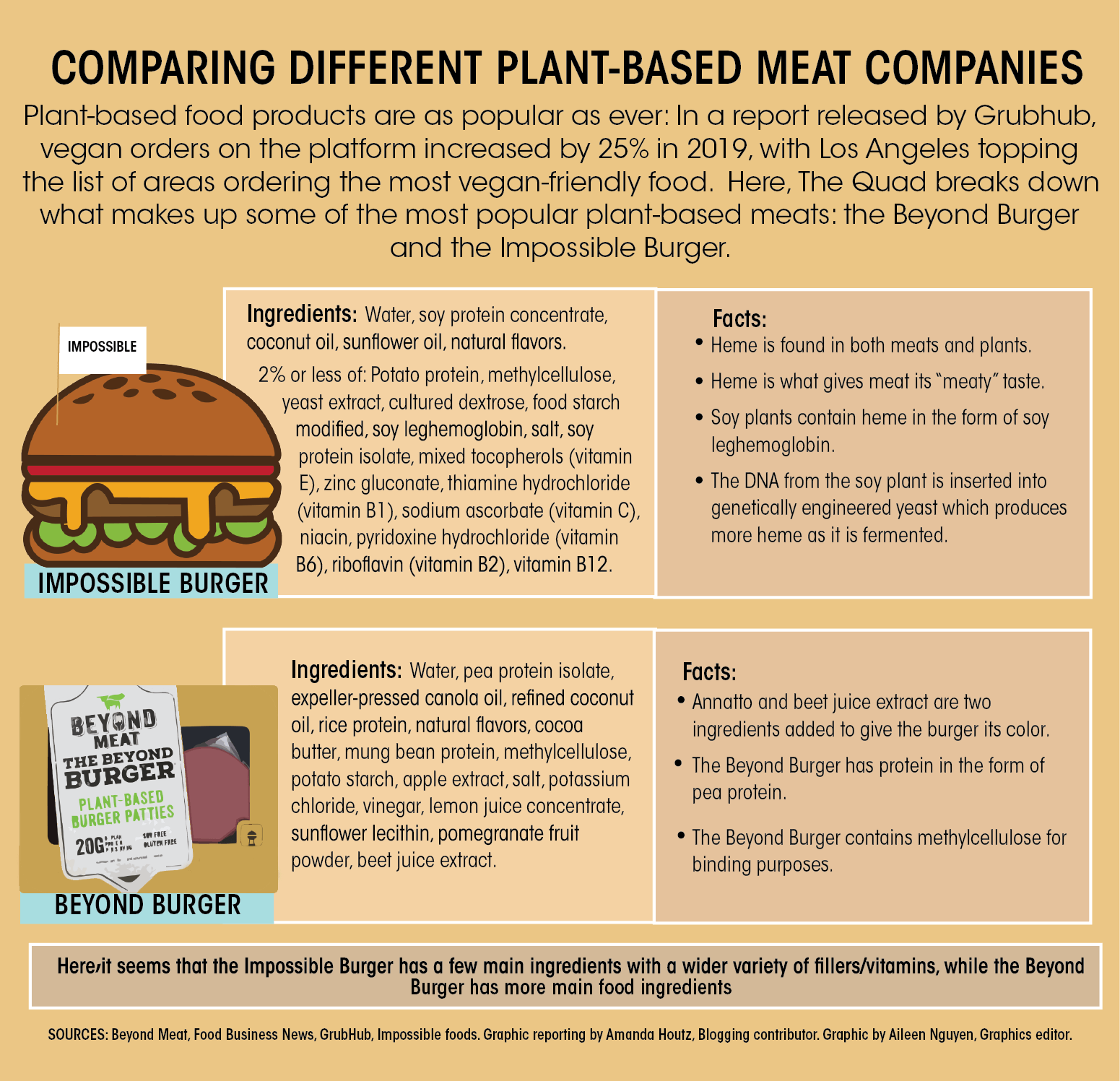 plant based burgers, Are Plant-Based Burgers Healthy?