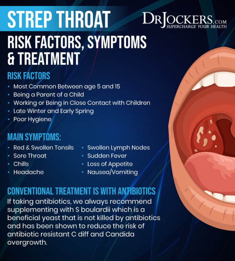 Strep Throat Symptoms And 15 Natural Support Strategies   Strep Throat3 768x853 