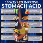 5 Ways to Test Your Stomach Acid Levels - DrJockers.com