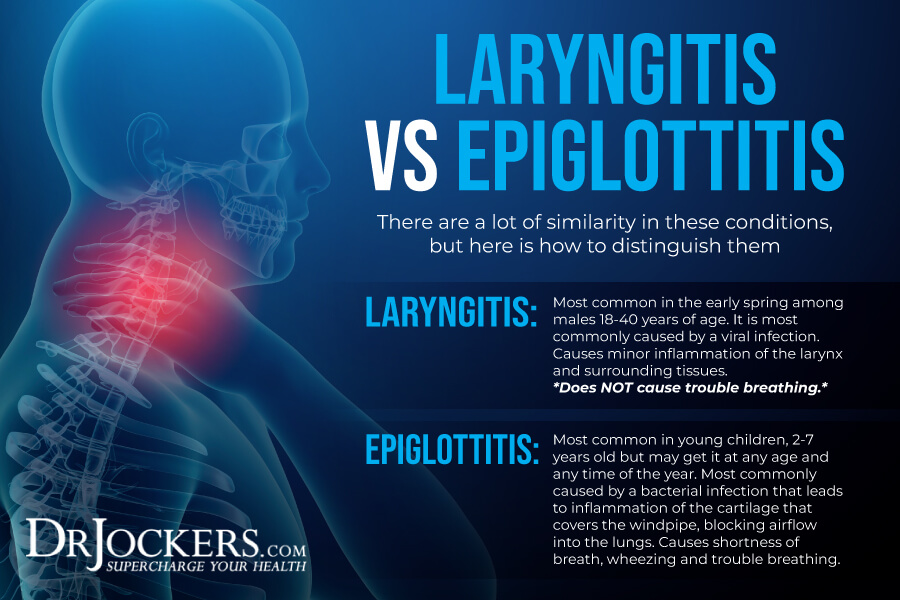 Laryngitis, Laryngitis: Symptoms and Natural Support Strategies