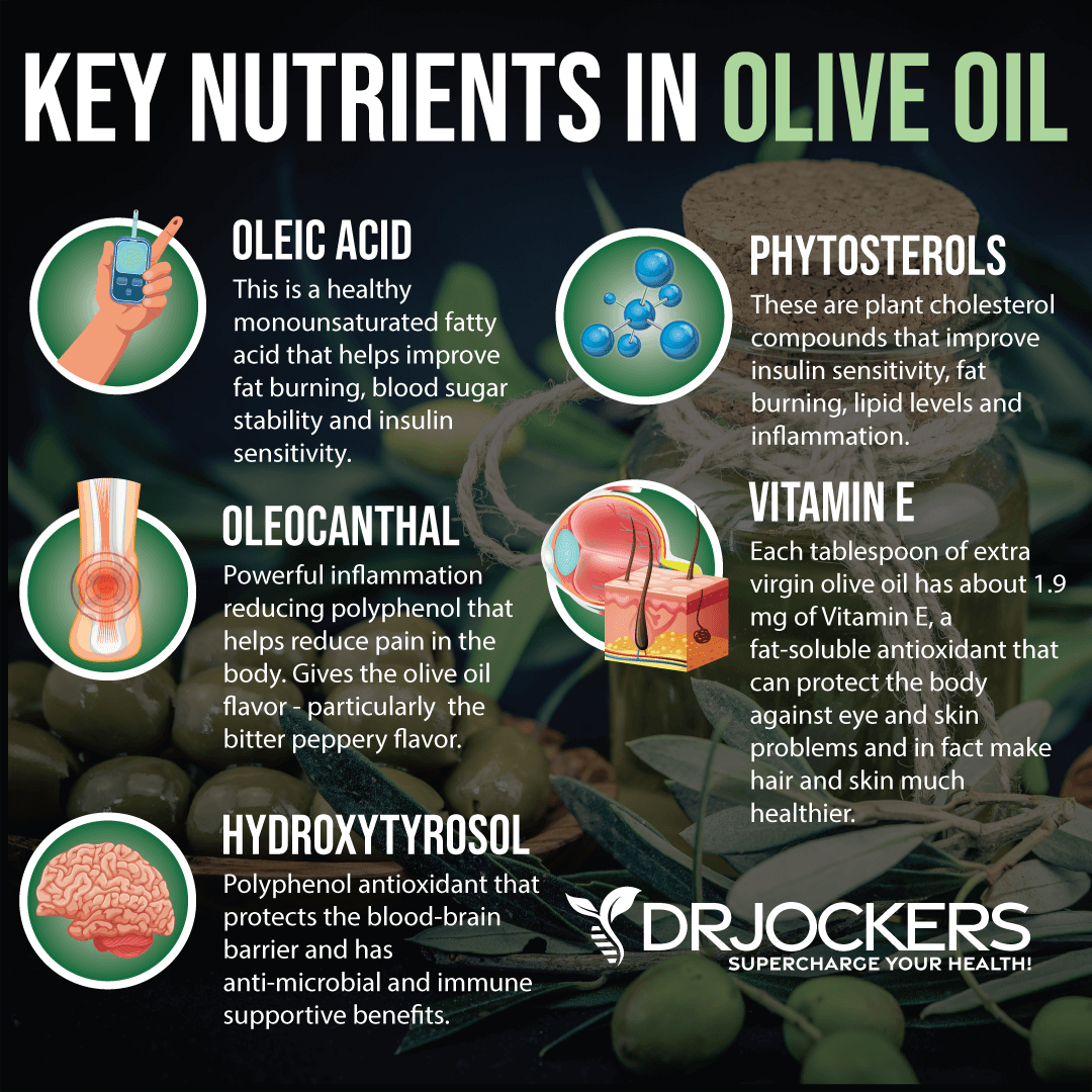 Olive Oil: Benefits, Nutrition, and Risks