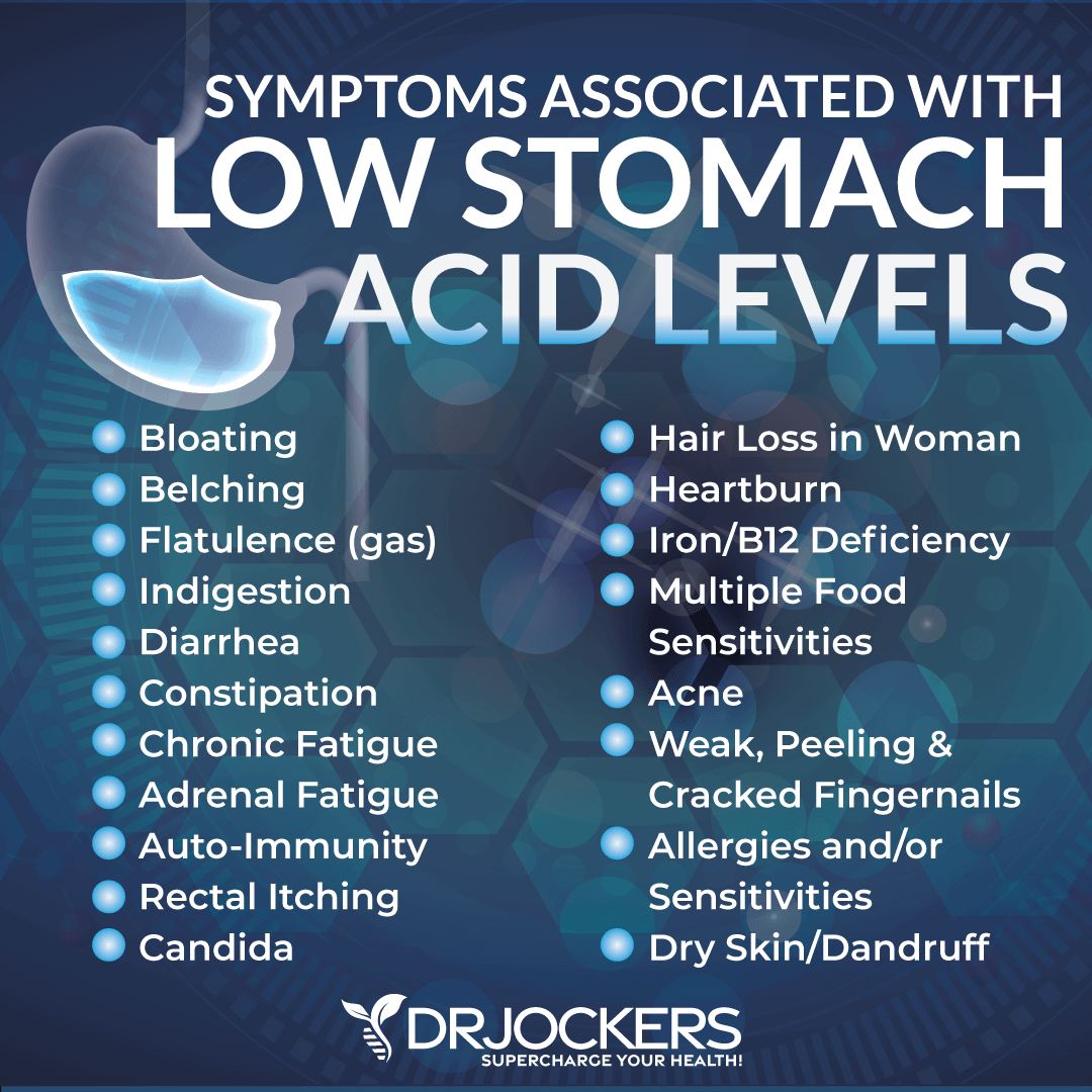 stomach acid levels