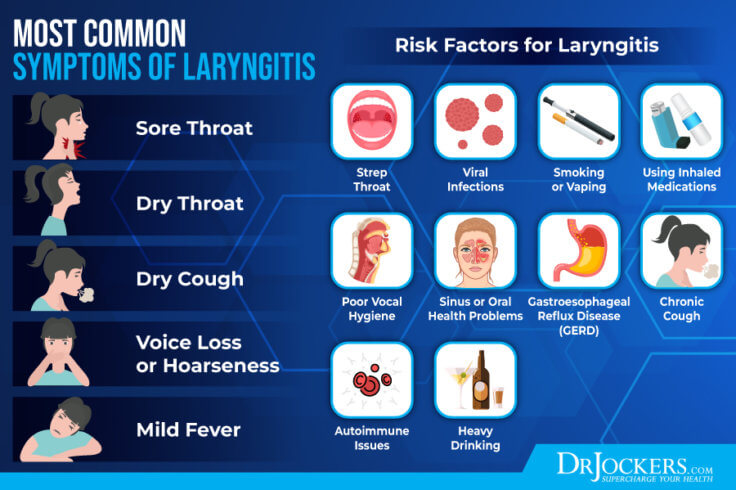 Laryngitis Symptoms And Natural Support Strategies   Laryngitis3 736x490 