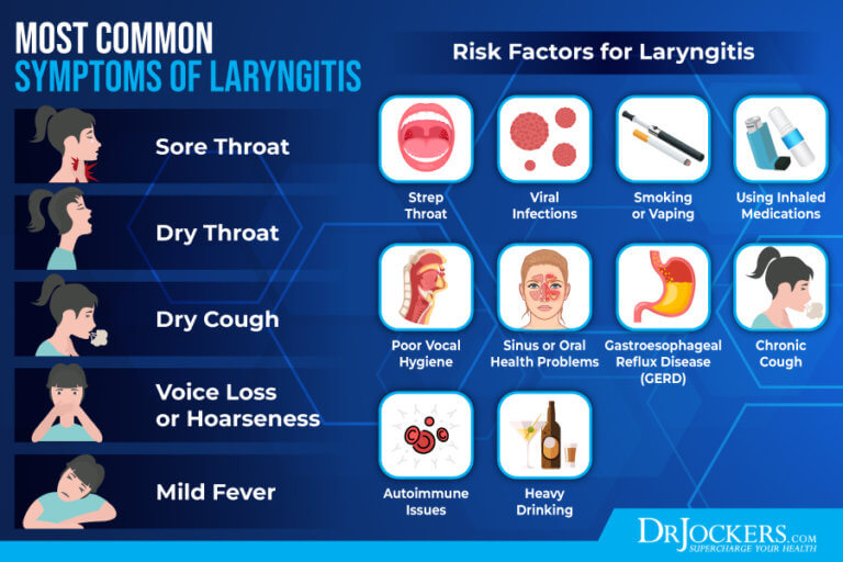 Laryngitis: Symptoms and Natural Support Strategies