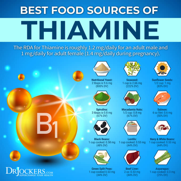 Thiamine Deficiency: Risk Factors, Symptoms & Solutions