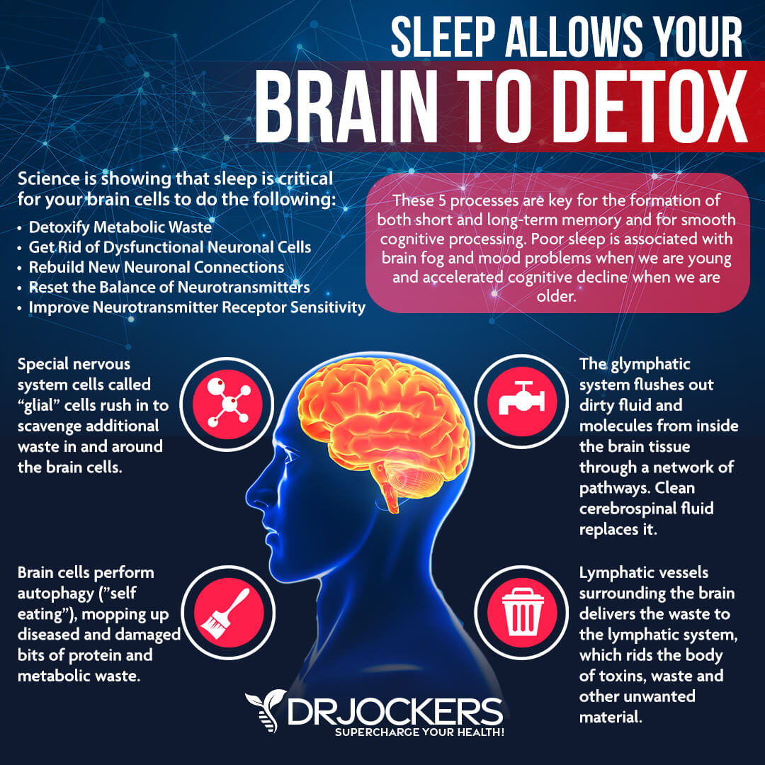 deep sleep, Deep Sleep: What Is It and How to Measure and Optimize It