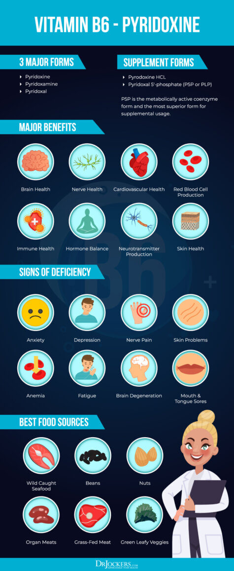 B Vitamin Deficiencies: Symptoms, Causes, And Solutions