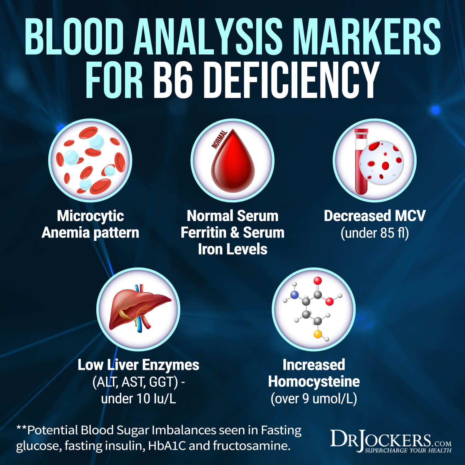 Vitamin B6 Deficiency Symptoms Causes And Solutions
