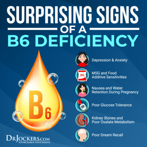 Vitamin B6 Deficiency Symptoms Causes And Solutions   B6 Def 475x475 