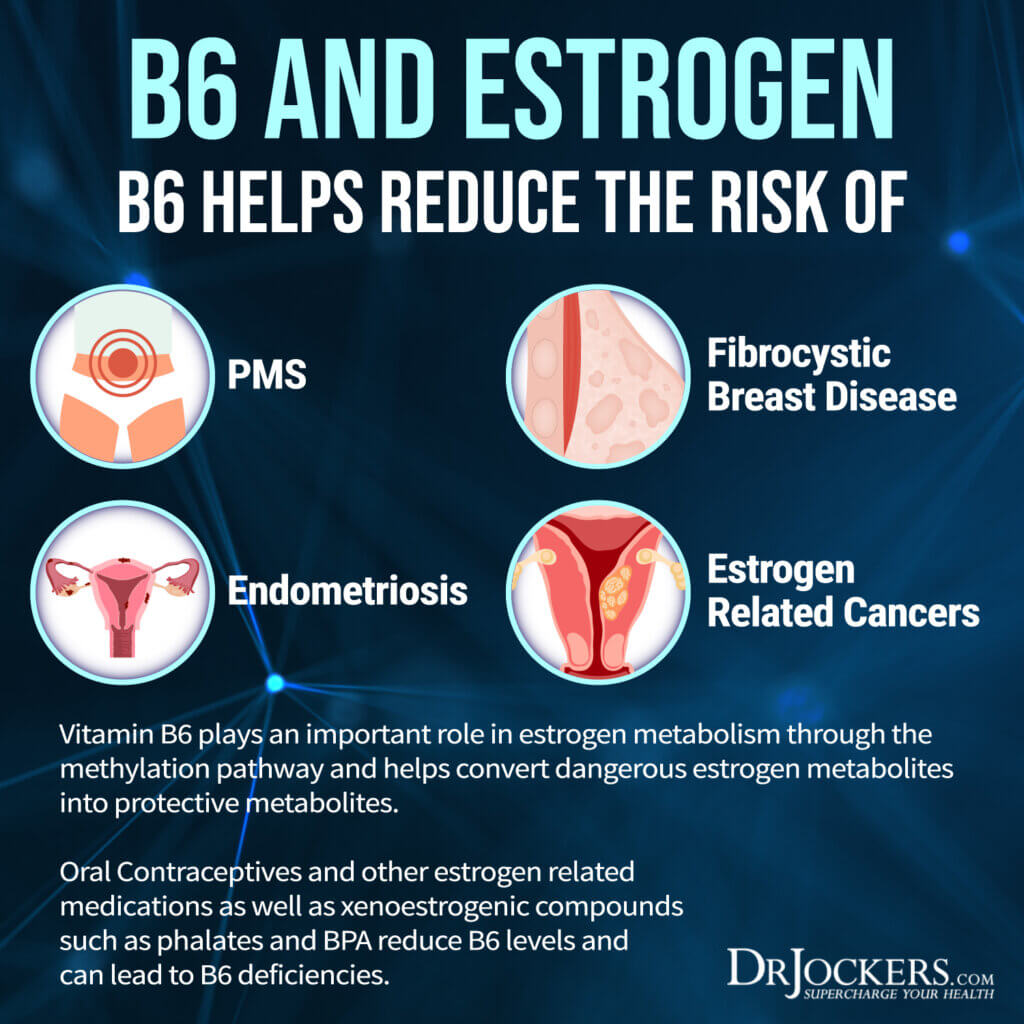 Vitamin B6 Deficiency During Pregnancy at Sean Chamberlain blog