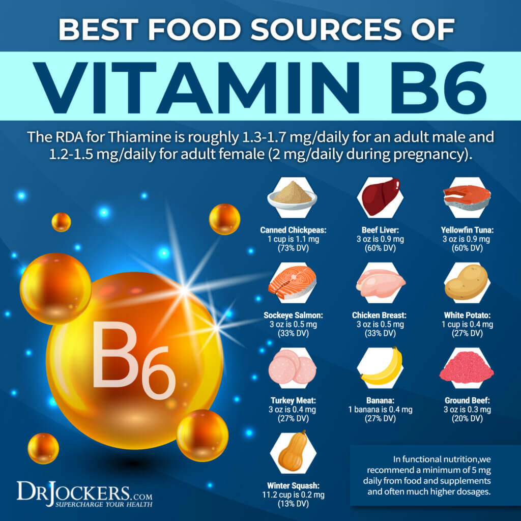 Vitamin B6 Deficiency: Symptoms, Causes, and Solutions