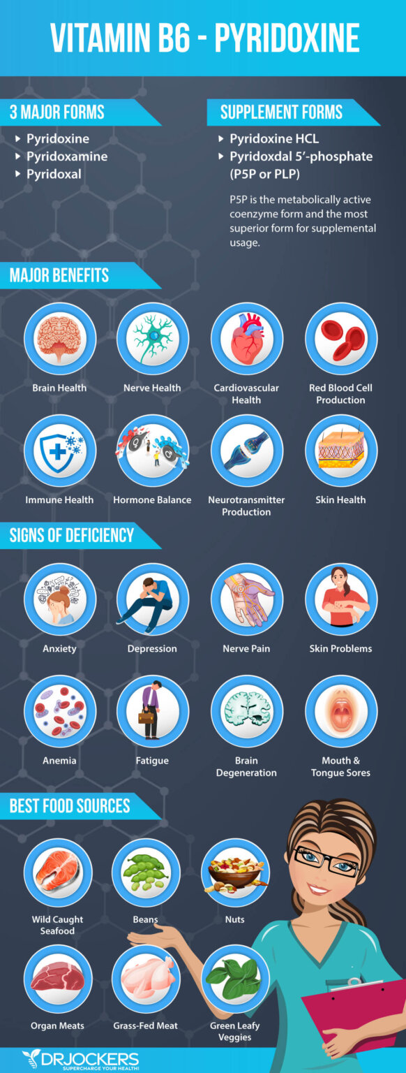 Vitamin B6 Deficiency Symptoms, Causes, and Solutions