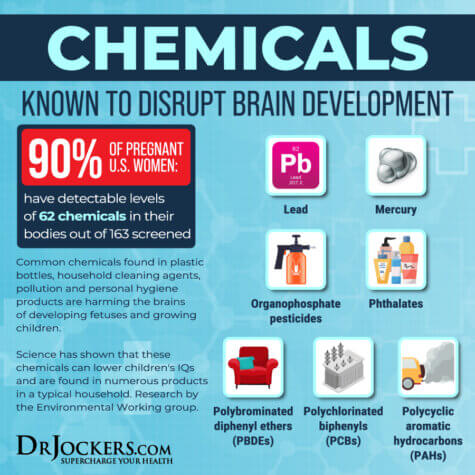 My Favorite Non-Toxic Dishwasher Detergent - DrJockers.com