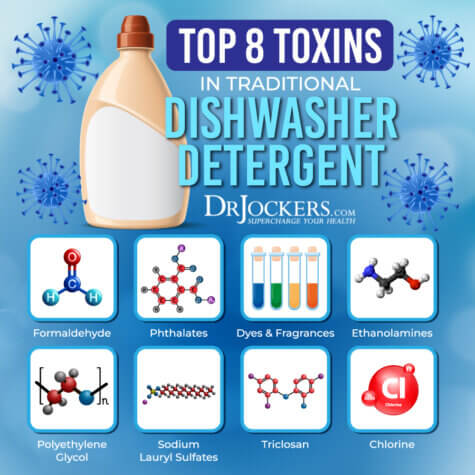 My Favorite Non-Toxic Dishwasher Detergent - DrJockers.com