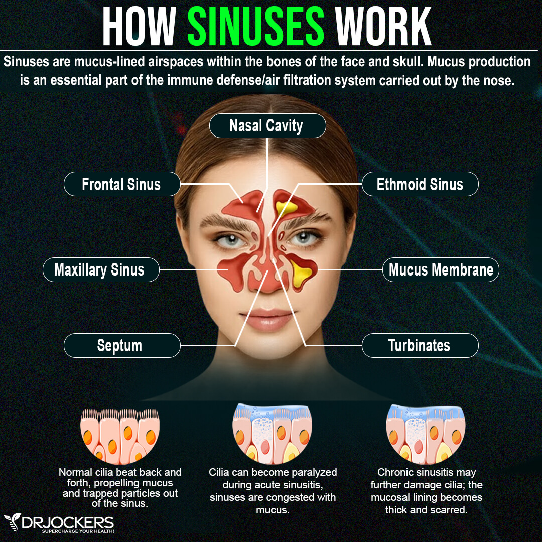 sinus congestion