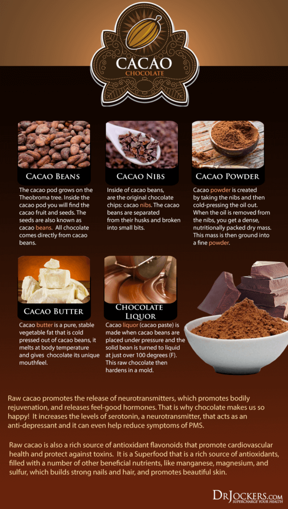 Heavy Metals in Chocolate What You Need to Know?