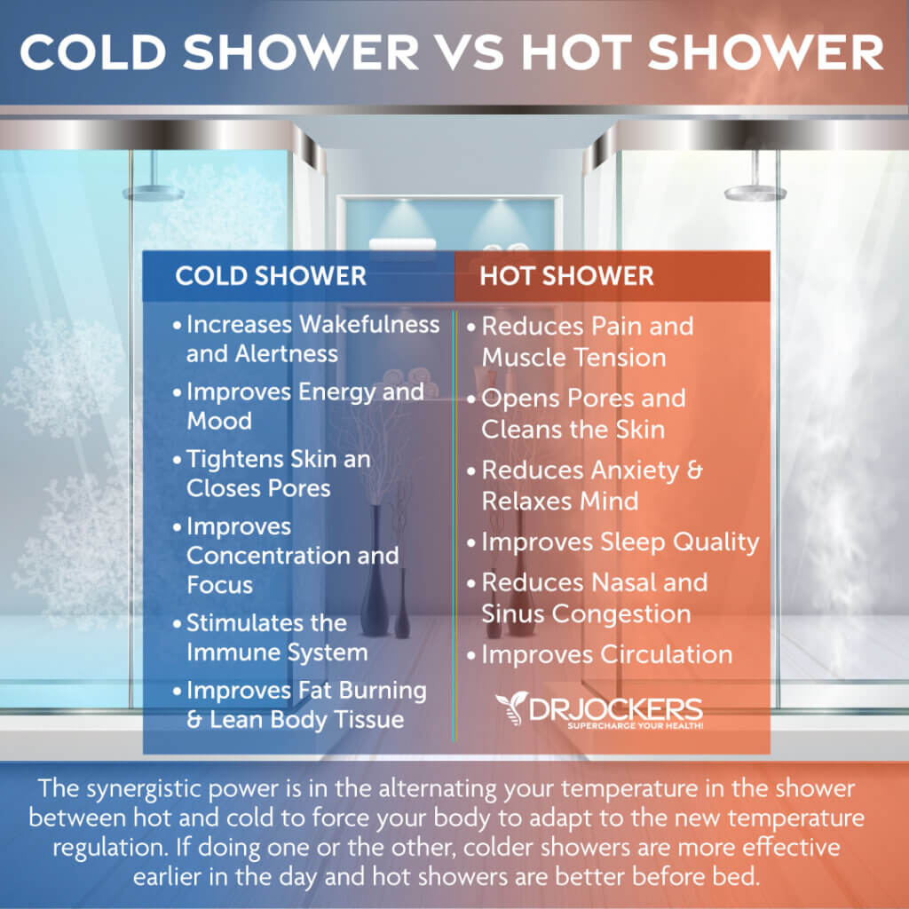 3 Surprising Benefits of Taking Cold Showers
