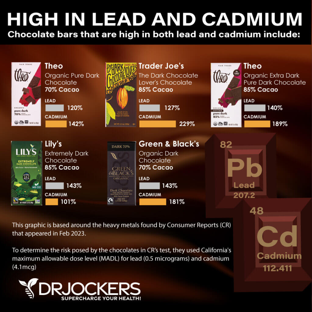 Heavy Metals in Chocolate What You Need to Know?