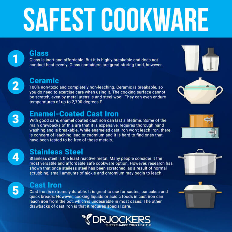 Best Non-Toxic Cookware Choices - DrJockers.com