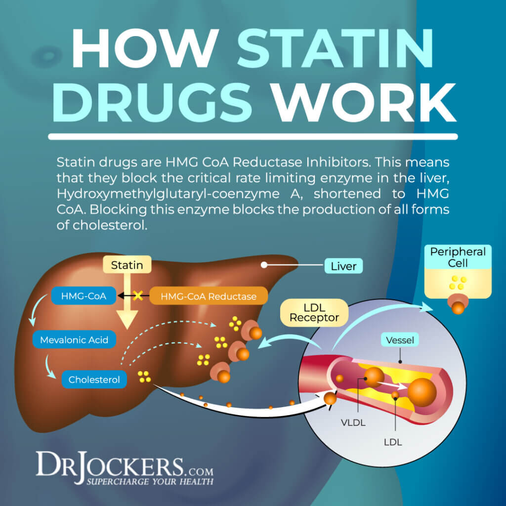 Statin Drug Side Effects: Symptoms and Support Strategies