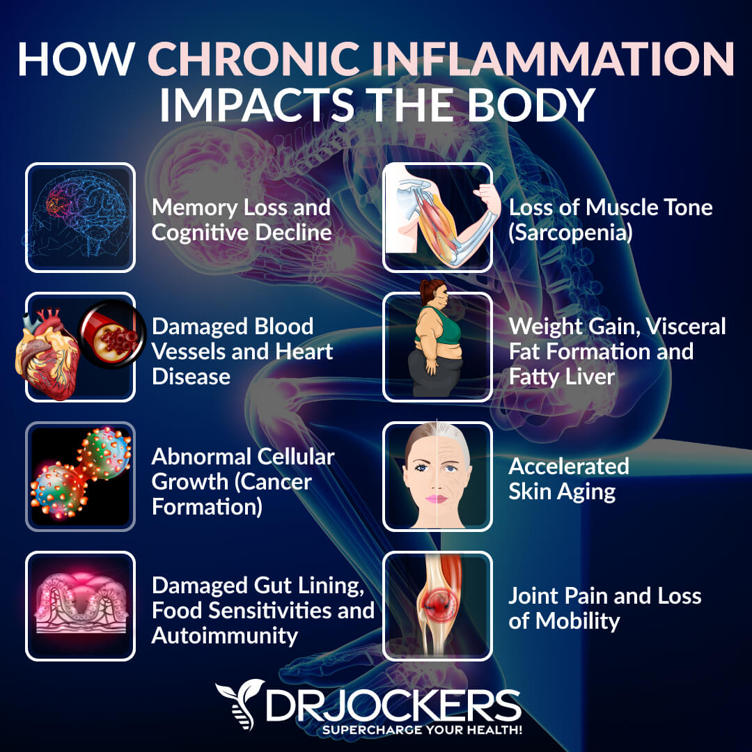 Inflammation reduction strategies