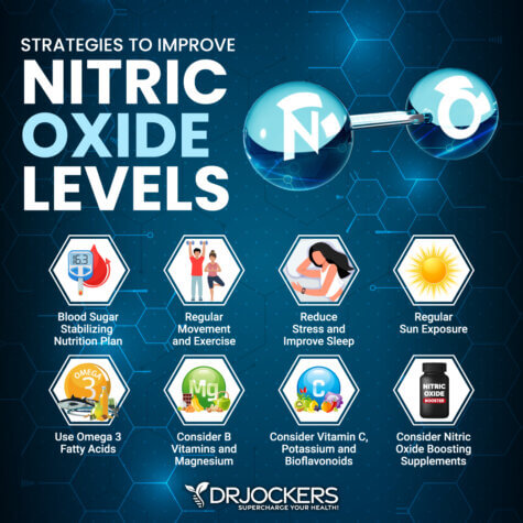 Nitric Oxide Benefits and How to Increase Levels - DrJockers.com