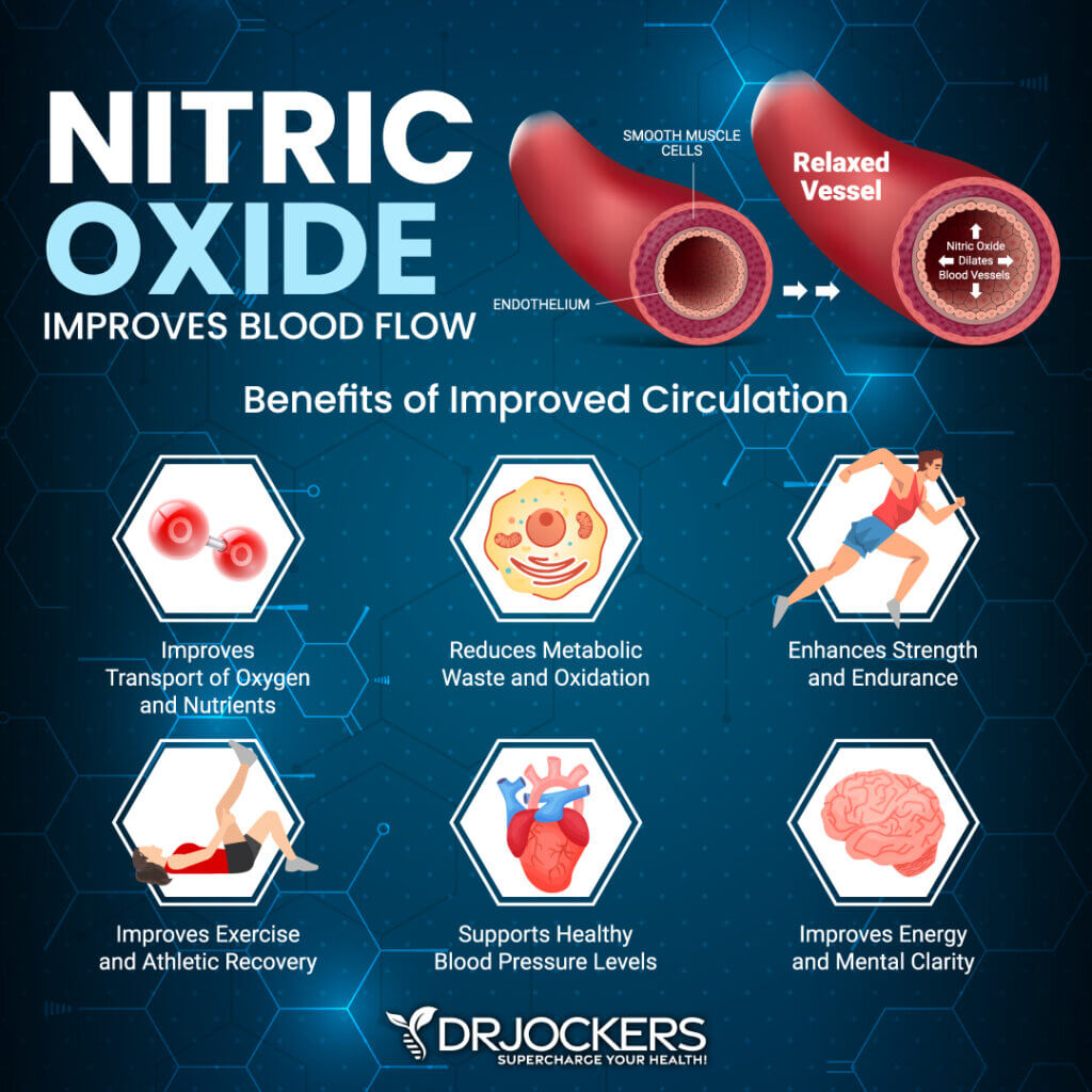 Nitric Oxide Benefits and How to Increase Levels