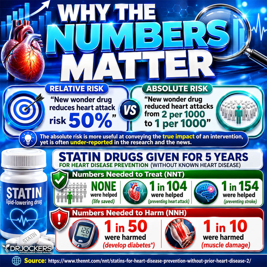 statin drugs
