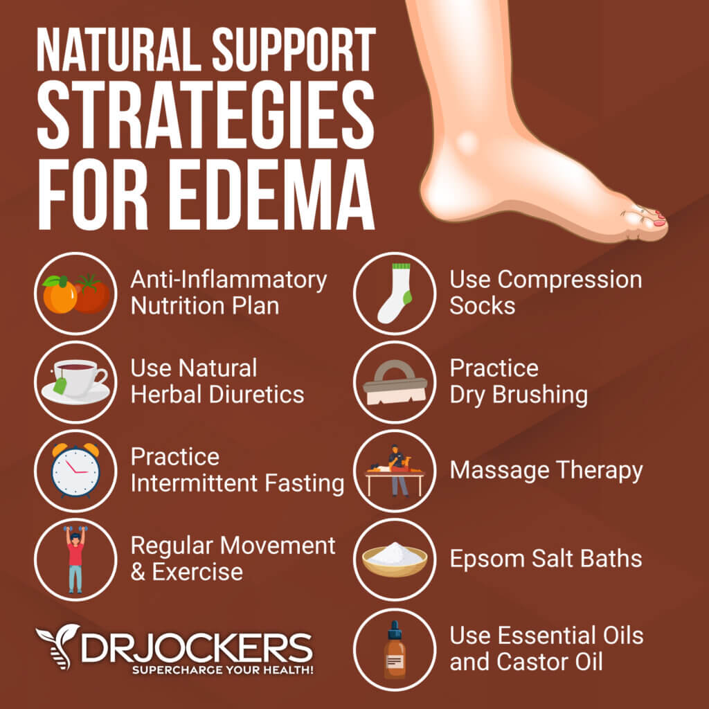 Edema Symptoms, Causes, and Natural Support Strategies