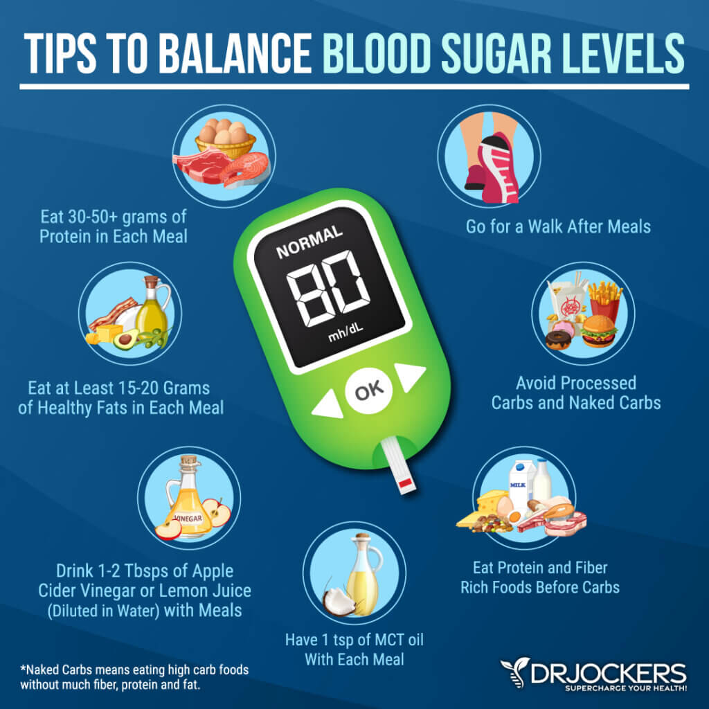 normal-blood-sugar-1-hour-after-eating-mmol