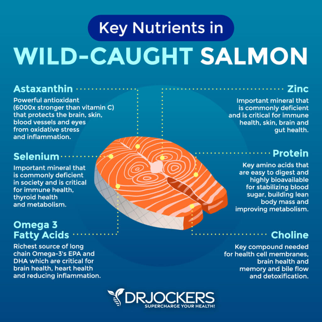 Benefits Of Salmon At Davidscortezo Blog