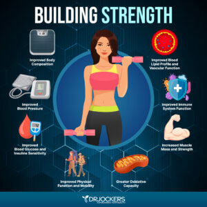 Building Muscle: Best Foods, Fitness and Nutrition Strategies