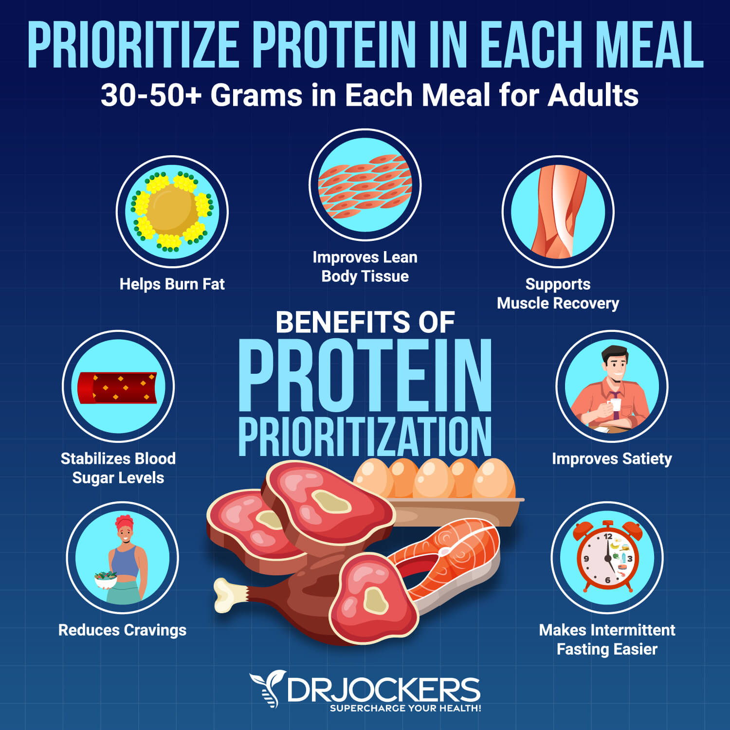 FODMAPS