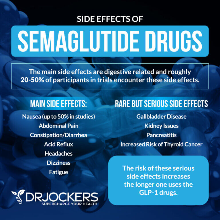 Are Weight Loss GLP-1 Drugs Like Ozempic Safe? - DrJockers.com