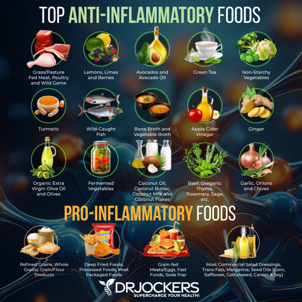 Nitric Oxide Benefits and How to Increase Levels - DrJockers.com