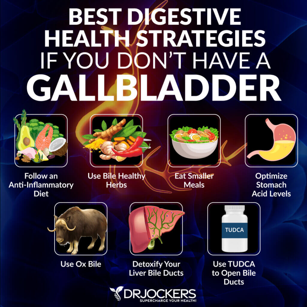 What Is The Best Digestive Enzyme For No Gallbladder No Gallbladder: Strategies to Improve Digestive Health